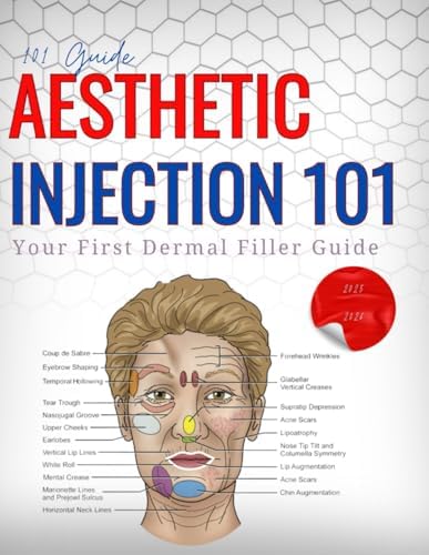 Clinical Anatomy of the Face for Filler and Botulinum Toxin